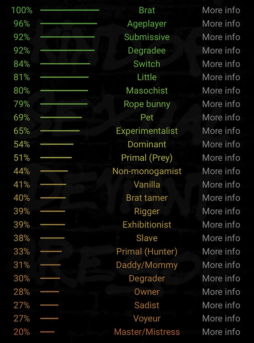 AvasNeedy's tweet photo. first time taking this quiz… is it bad?? 
('''' •᷄ ᴗ •᷅ ) https://t.co/V7v8p86YoC