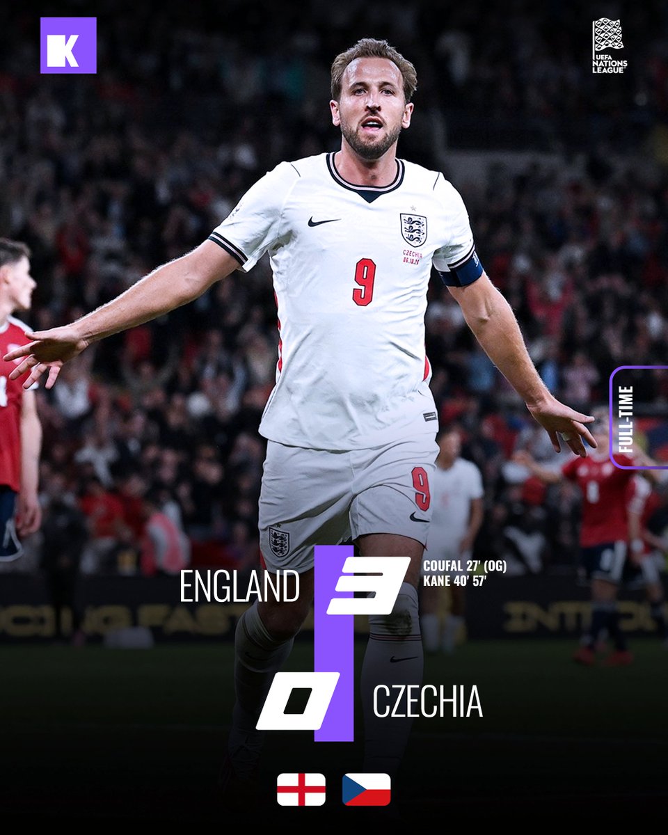 the_kitbug's tweet photo. KANE DOUBLE SEALS DOMINANT WIN 💥
.
.
.
#EnglandVsCzechia #harrykane https://t.co/d5rS1tjrgM