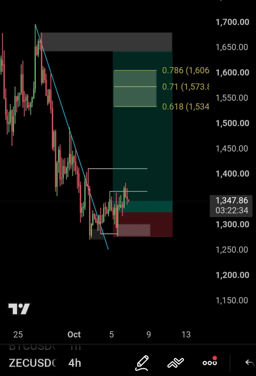 Barry_v_V's tweet photo. @Stefan_B_Trades I was already on it 😉 let's get some profits https://t.co/wJvsoi3r4K