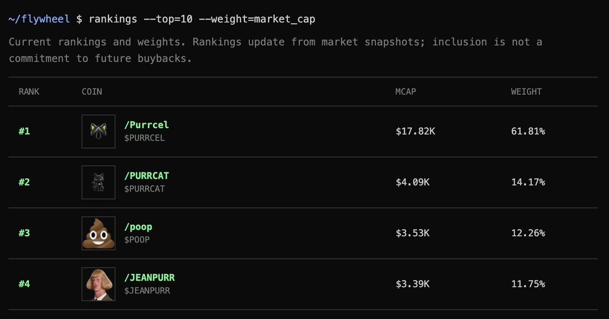 purrcel's tweet photo. Here are the leaders on the https://t.co/8xNN7nrFyC https://t.co/zNBme393l0