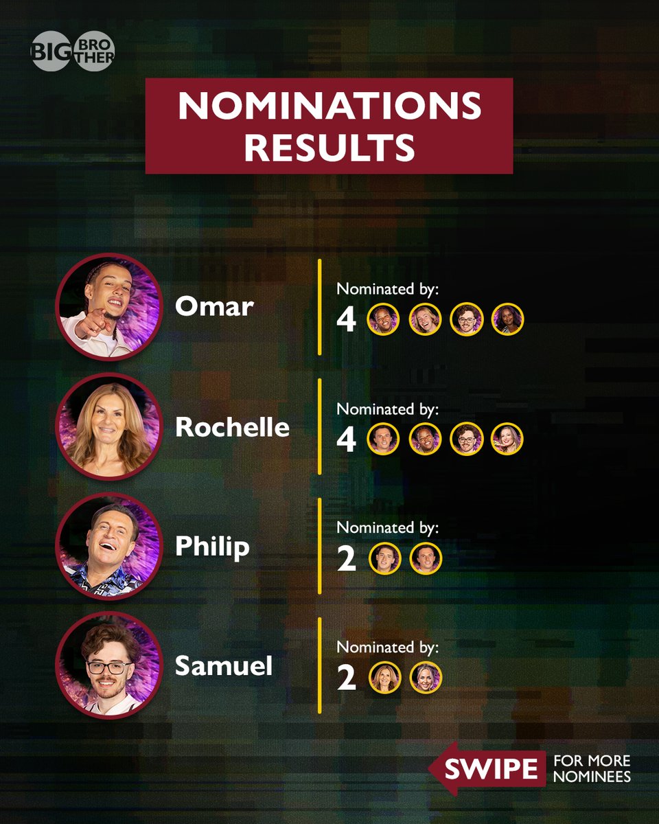 bbuk's tweet photo. After some intense face-to-face Nominations, Rob and Pauline will face Eviction #BBUK https://t.co/LKQS0ay8V7