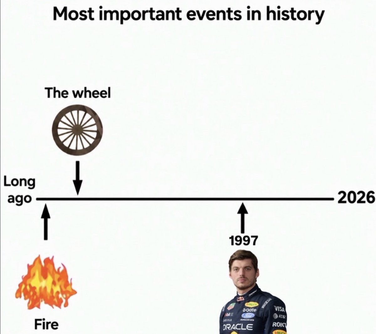 redbullvictim_'s tweet photo. Max baby Max. I love you https://t.co/pblDjxSTBo