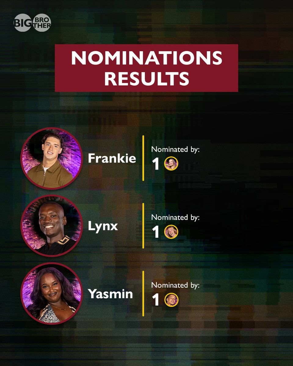bbuk's tweet photo. After some intense face-to-face Nominations, Rob and Pauline will face Eviction #BBUK https://t.co/LKQS0ay8V7