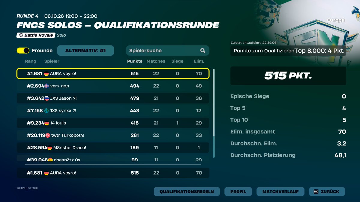 veyro10x's tweet photo. qualed round 2🏆 @synxxv1 @JasonFnr7 https://t.co/yxqKAV52V5