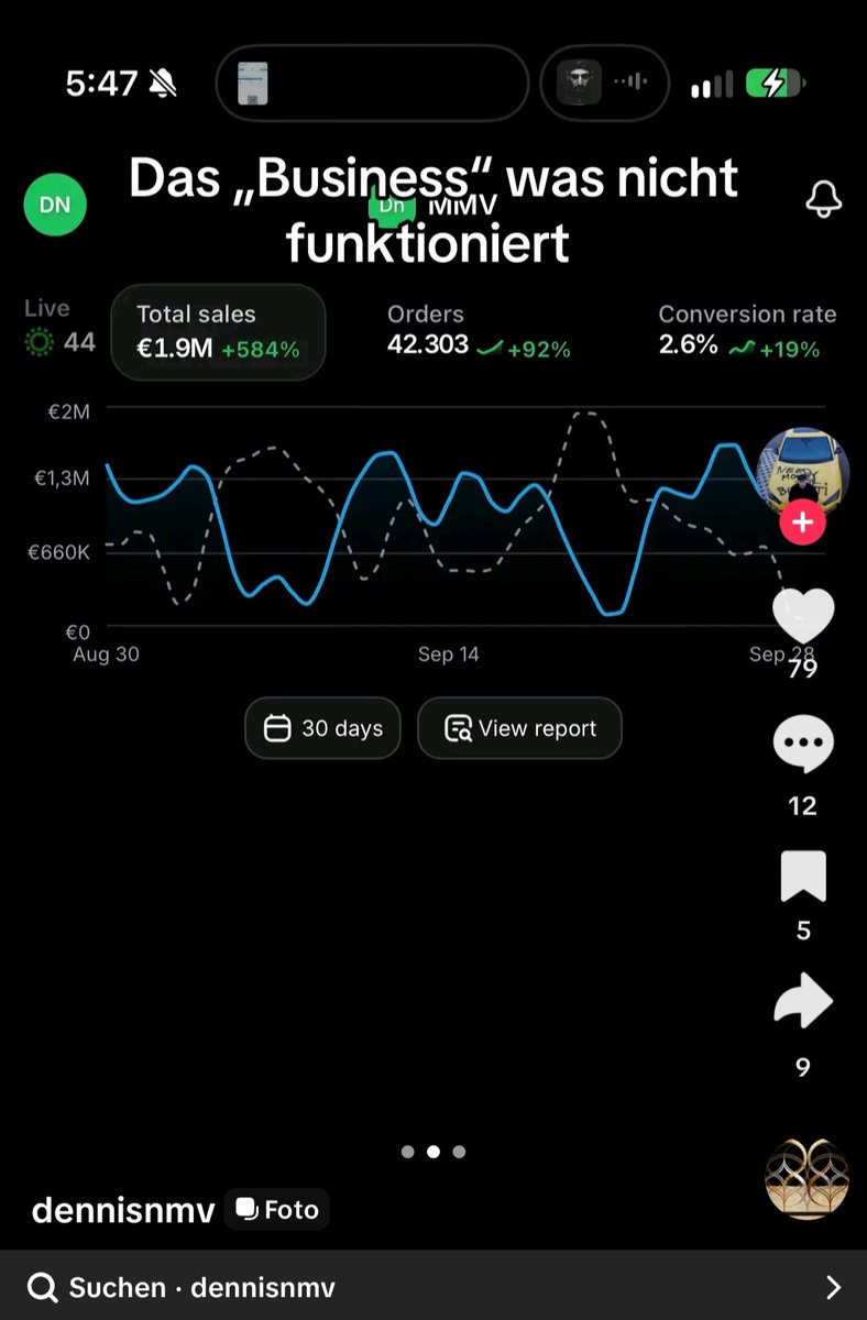BlendKabash's tweet photo. Faking a Shopify screenshot? At least make the numbers match.
Headline: €1.9M in 30 days.
Chart: €1.5M per day.
He edited the total and the axis but never opened a calculator.
You're taking business advice from a man who lost a math fight against his own screenshot. https://t.co/0lkcYeTyLH