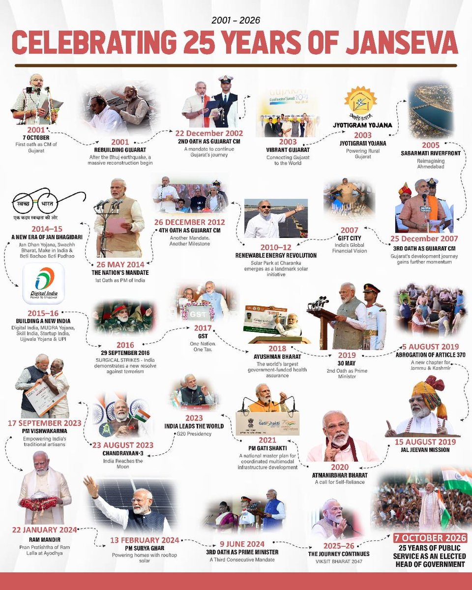 kaushalsheth1's tweet photo. Celebrating 25 Years of Jan Seva #janseva #deshseva #25yearsofseva https://t.co/iImnRmb14Q