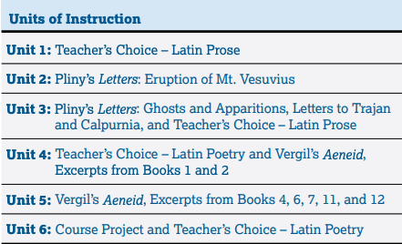 jeffreyb's tweet photo. @grahamscheper @theo_nash AP Latin doesn't even cover half the book.

In ye olden dayes, I feel like we were required to do more for the AP Vergil track, but it still wasn't the whole thing. https://t.co/XjKSjmP8eX