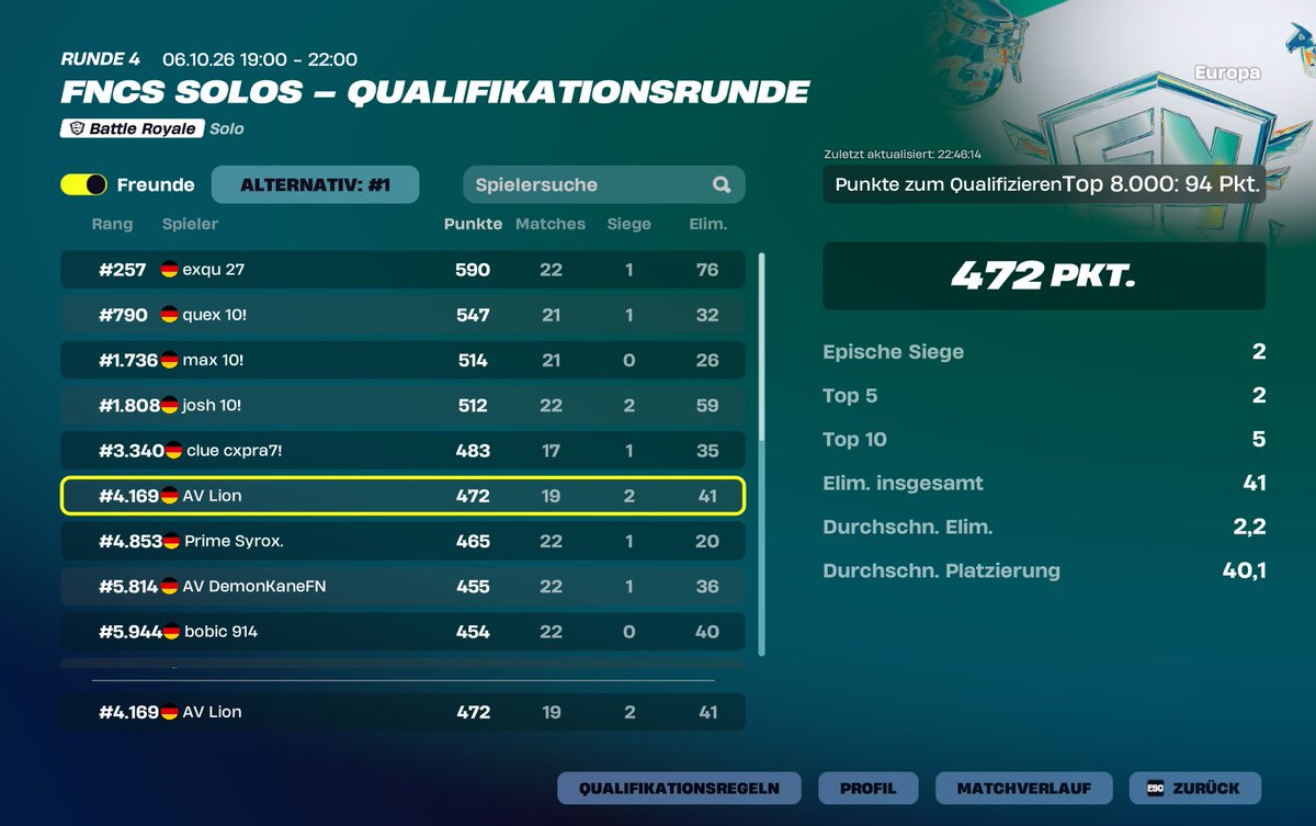 GreedyLionX's tweet photo. Qualed for R2 @TeamAventusEU @Obamafnr @Kaynu07 https://t.co/5K6EWDm4IG
