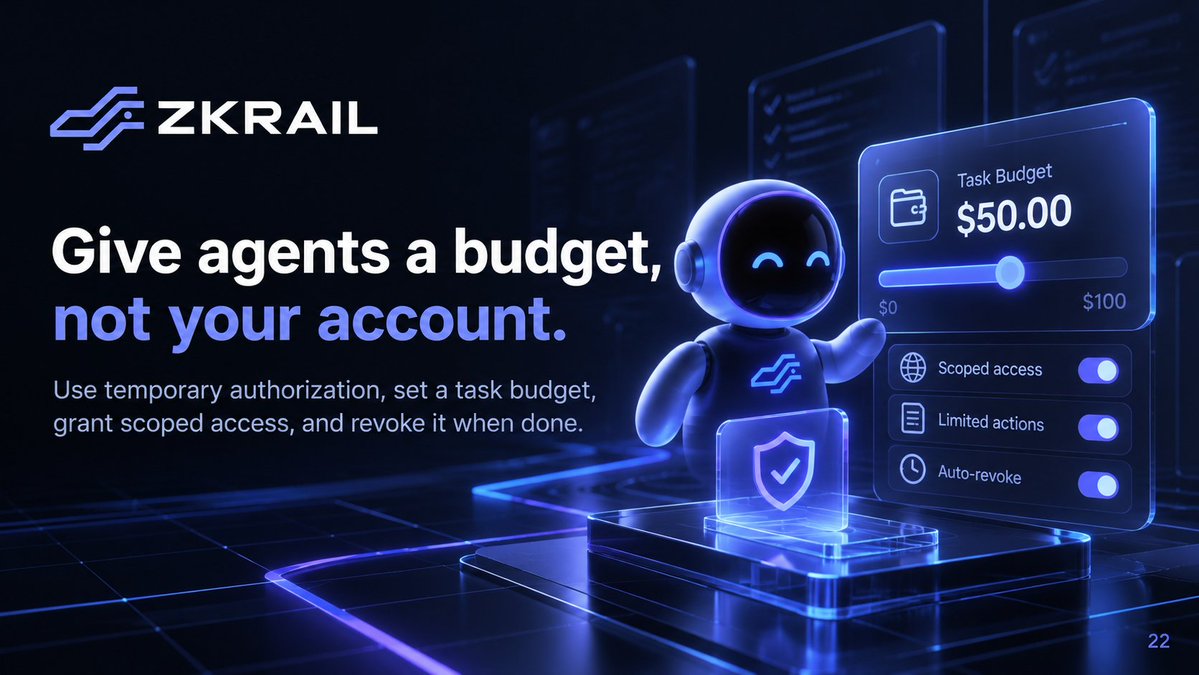 zkrailapp's tweet photo. An agent should not need your entire billing account just to complete one task.

- Give it a budget.
- Give it temporary authorization.
- Let it use the required service.
- Revoke access when the task is finished.

That is a much cleaner model for autonomous software.

#ZKRAIL #Ethereum #ZK #Privacy #AI