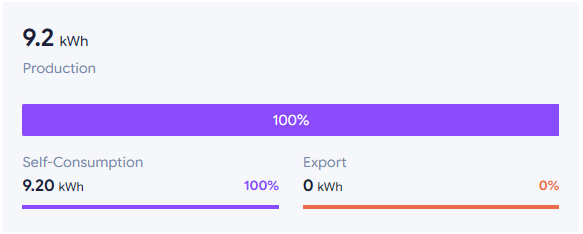 apkehoe's tweet photo. @latimeralder Solar didn't do much for me either. Running off battery that charged overnight. Charging again tonight. https://t.co/VVmzgkclwZ