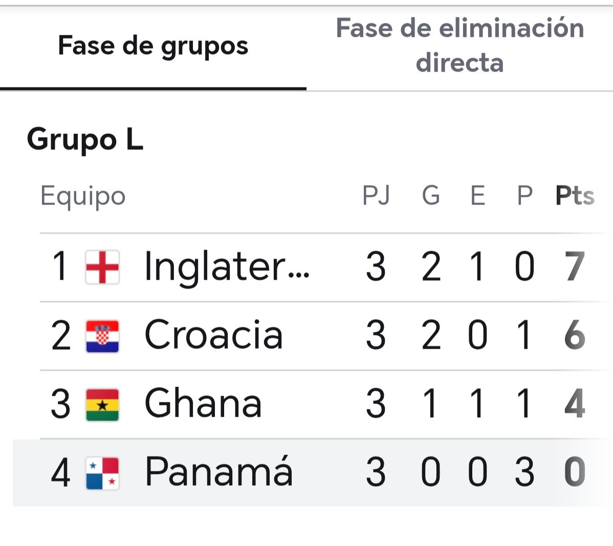 joseEscuderog's tweet photo. A mi no me crean, pero Panamá fue al mundial A BULTEAR!
SÍ, solo hacer bulto y recibir goles, ganarle a Ecuador no hace dejar de pensar que debemos cambiar de técnico y buscar uno más profesional, que vaya a buscar resultado y no a llevar gente A PASEAR, creo que merecemos https://t.co/pj0u7tgJcy