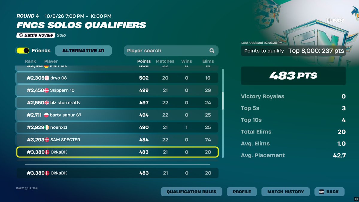 YepBah's tweet photo. Qualled round 2 (top 100 whole tourny until last hour) https://t.co/91ThUa7gby