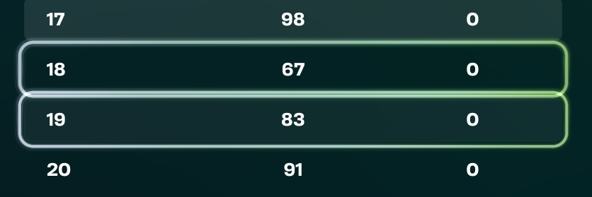 YepBah's tweet photo. Qualled round 2 (top 100 whole tourny until last hour) https://t.co/91ThUa7gby