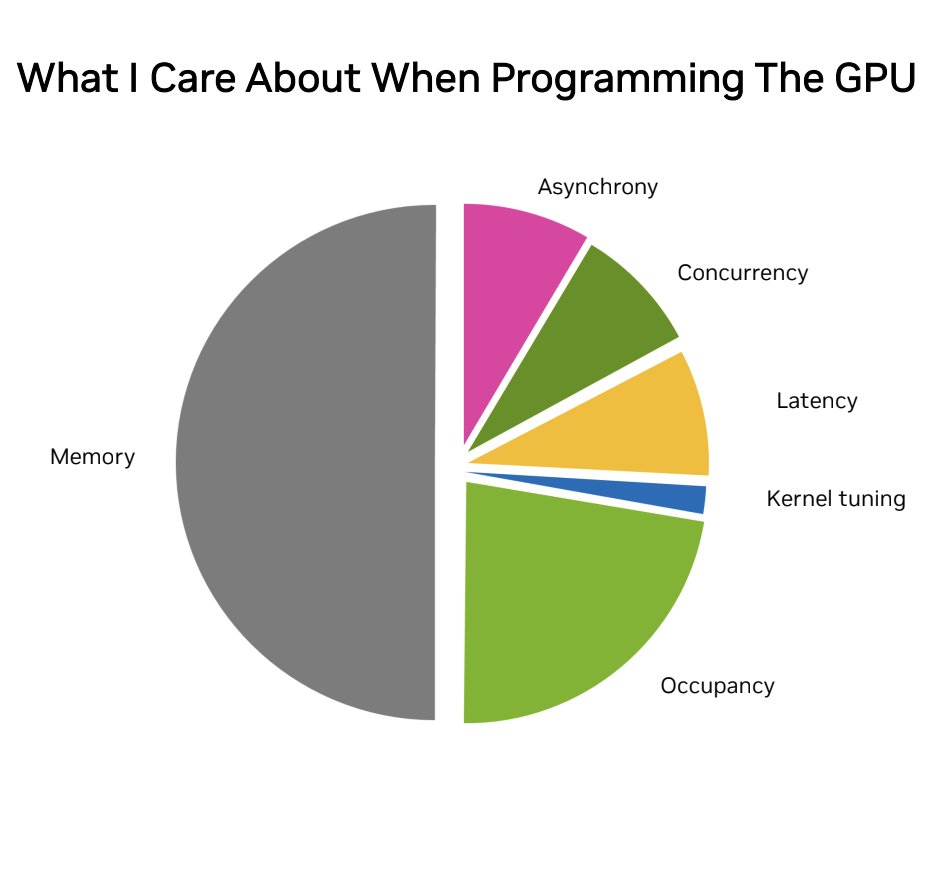 @wafer_ai 发布第9部分GPU MODE学习资源
