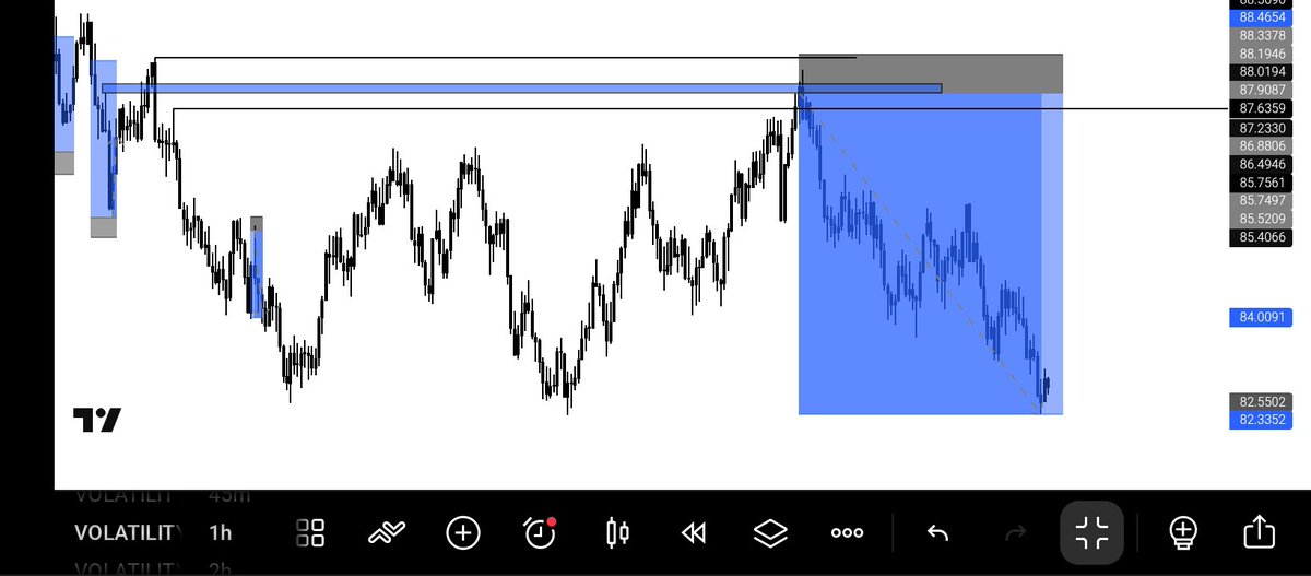 idris_bay_fx's tweet photo. Volatility 50 TP DONE ✅
8 RR
Massive 🫶✌️✌️
#momsonn #ForexMarket https://t.co/g2CcjLjztq