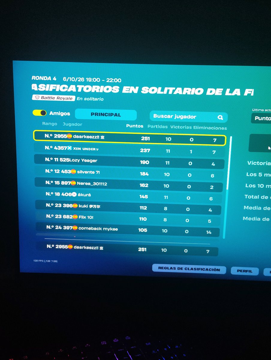 DAARKEEZ's tweet photo. Qual r2 2/2 , he quedado como 4 veces top 50 😃 https://t.co/CbllSfZ5QK