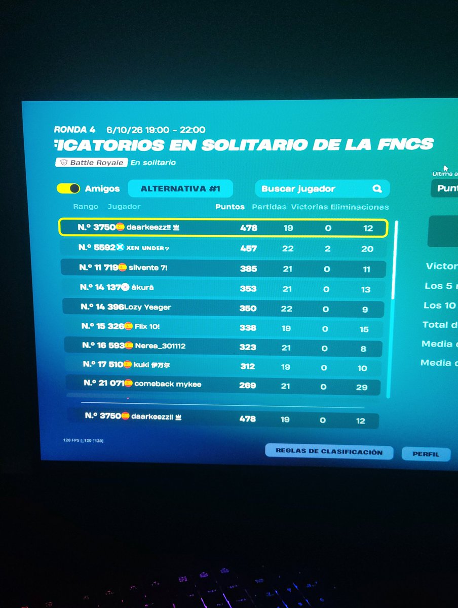 DAARKEEZ's tweet photo. Qual r2 2/2 , he quedado como 4 veces top 50 😃 https://t.co/CbllSfZ5QK