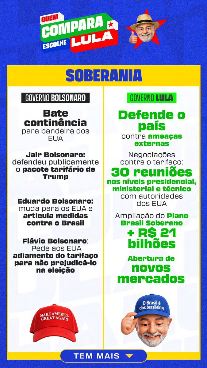 brbrunomars's tweet photo. QUEM COMPARA VOTA LULA! ⭐️

Compare as informações, confira as fontes e tire suas próprias conclusões antes de votar.
 
ESPALHEM ✨ 
#FandomsComLula #Eleições2026 #EleNão https://t.co/IiULLKsMGz