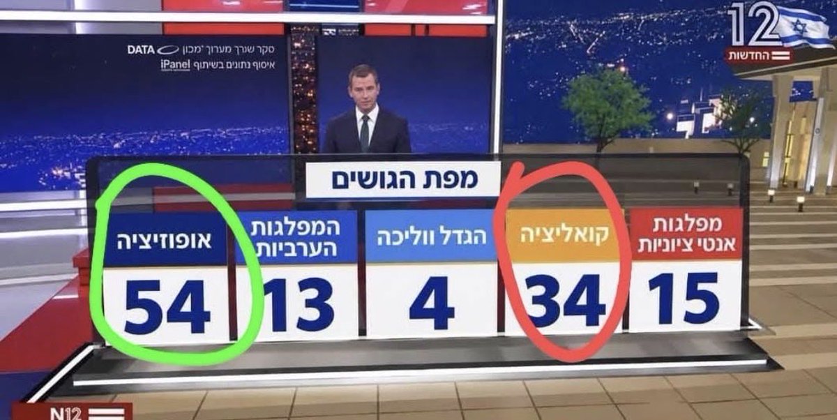 dverthaim's tweet photo. ככה עושים את זה https://t.co/fuIy3ZIkEu