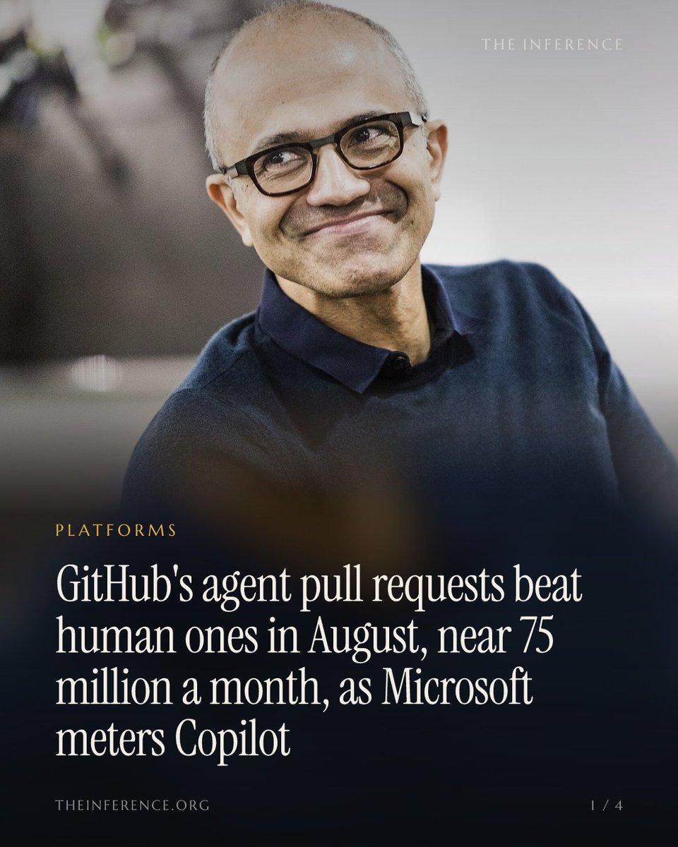 inference_org's tweet photo. Agents wrote more pull requests on GitHub than humans did in August, near 75 million a month. Two months earlier, Microsoft put Copilot on a meter.

https://t.co/Y89g1ut4dh https://t.co/XOHSgWxjk3