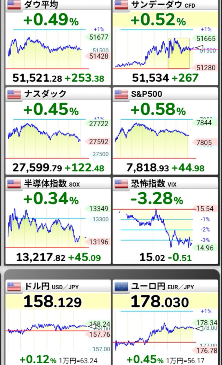 rinrintalet's tweet photo. おはようございます

本日の日経はプラス400からマイナス200くらいで動きそうですかね？

マックの月見バーガーの次は���ラコロだと言う事を予言します……ただ食べたいだけだったりも😅 https://t.co/JvvE9mZISa