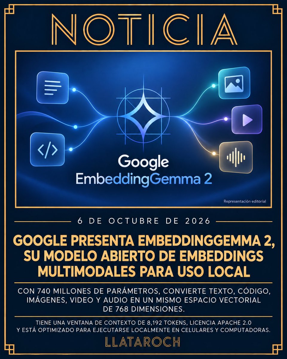LlataRoch's tweet photo. NOTICIA: Google presenta EmbeddingGemma 2, su modelo abierto de embeddings multimodales para uso local.

Google DeepMind presentó este 6 de octubre EmbeddingGemma 2, un modelo abierto de embeddings multimodales diseñado para ejecutar búsqueda y recuperación semántica directamente en dispositivos locales. El modelo completo tiene 740 millones de parámetros y convierte texto, código, imágenes, video y audio en representaciones dentro de un mismo espacio vectorial de 768 dimensiones, lo que permite comparar información entre distintas modalidades sin depender de varios modelos separados. Su arquitectura es modular y puede reducirse a 270 millones de parámetros para tareas únicamente de texto y código, mientras la configuración completa está optimizada para ejecutarse en hardware de consumo como celulares y laptops. EmbeddingGemma 2 ofrece una ventana de contexto de 8,192 tokens, se publica bajo licencia Apache 2.0 y Google lo orienta a aplicaciones como búsqueda local, RAG, clasificación y recuperación multimodal.