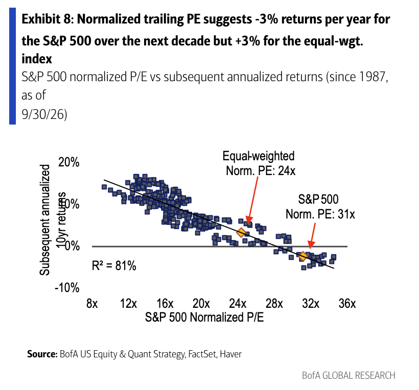 MebFaber's tweet photo. What do y'all think...agree or disagree?

via @BankofAmerica https://t.co/POVZWfIQ1Y