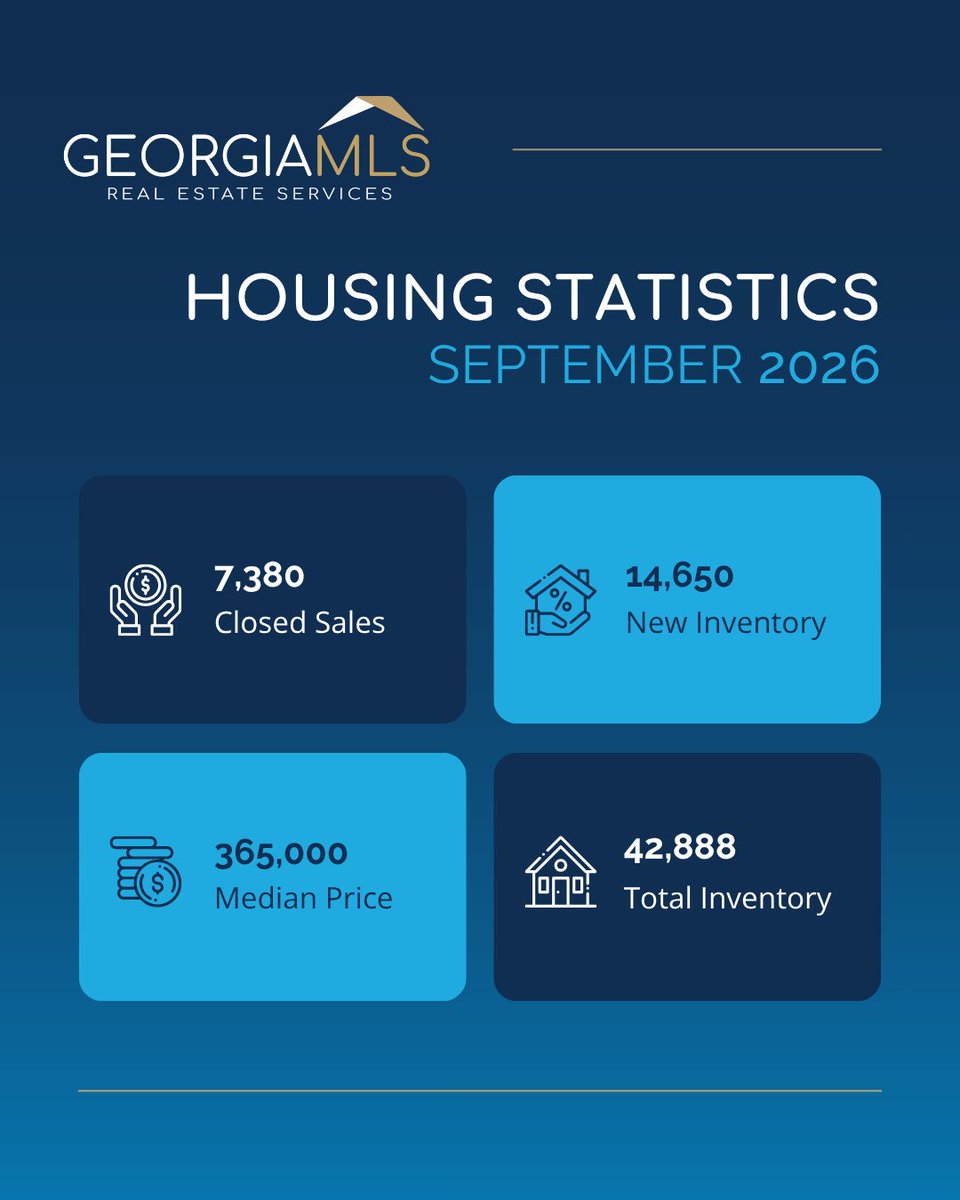 gamls's tweet photo. September data is live on the GAMLS market statistics page! Key trends included steady sales prices and inventory levels. Explore more data here: https://t.co/ALp5WIAm6G https://t.co/DqY9qIZbJq