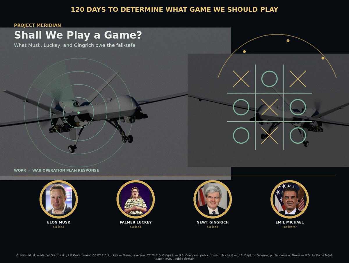 kkauf567's tweet photo. Project Meridian: shall we play a game? Musk, Luckey, and Gingrich have 120 days. WOPR, War Operation Plan Response in WarGames, learned the nuclear lesson late. A fail-safe means silence is not a go-code. #AI #ProjectMeridian #FailSafe #AISafety https://t.co/ELW9MD0v9Z
