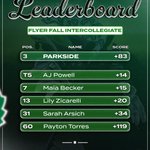 Photo by Parkside Golf (@ParksideGolf)