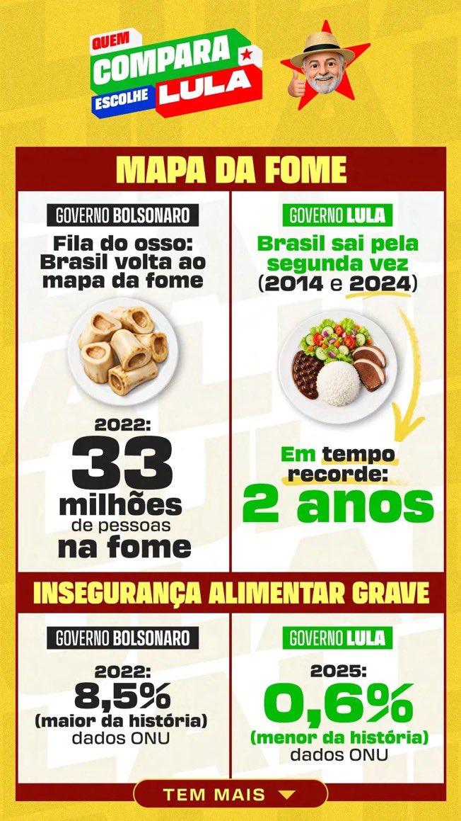cabelloacervo's tweet photo. QUEM COMPARA VOTA LULA! ⭐️

Compare as informações, confira as fontes e tire suas próprias conclusões antes de votar.

#FandomsComLula #Eleições2026 #EleNão https://t.co/TjNGr9JEwu