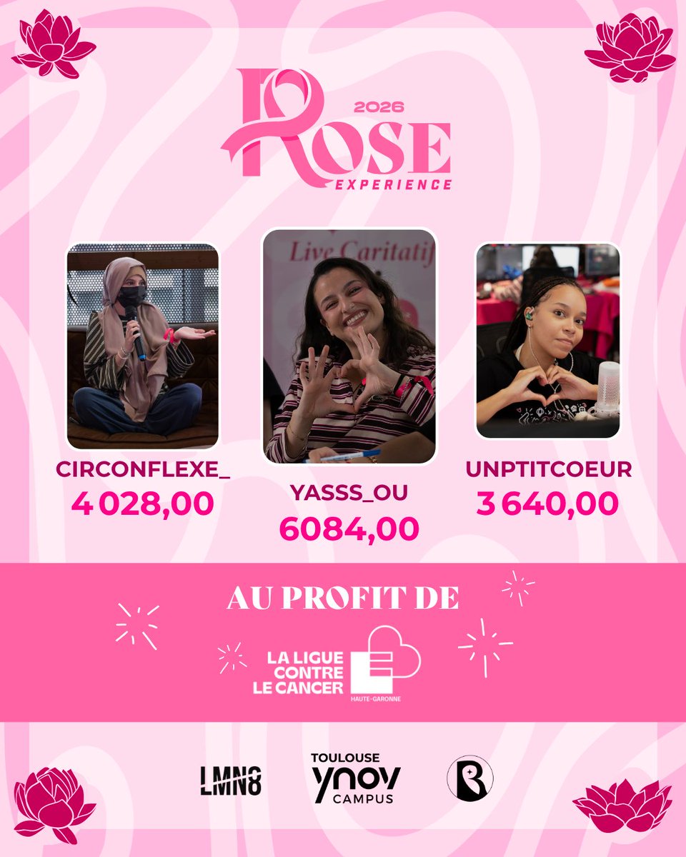OservEsport's tweet photo. Top 3 des cagnottes ce week end 100% féminin: 
🥇@yasss_ou_  
🥈@circonflexe__  
🥉@unptiitcoeur  
Bravo à elles!

#RoseXP #Stream #Charity https://t.co/sSOSLbCOZP