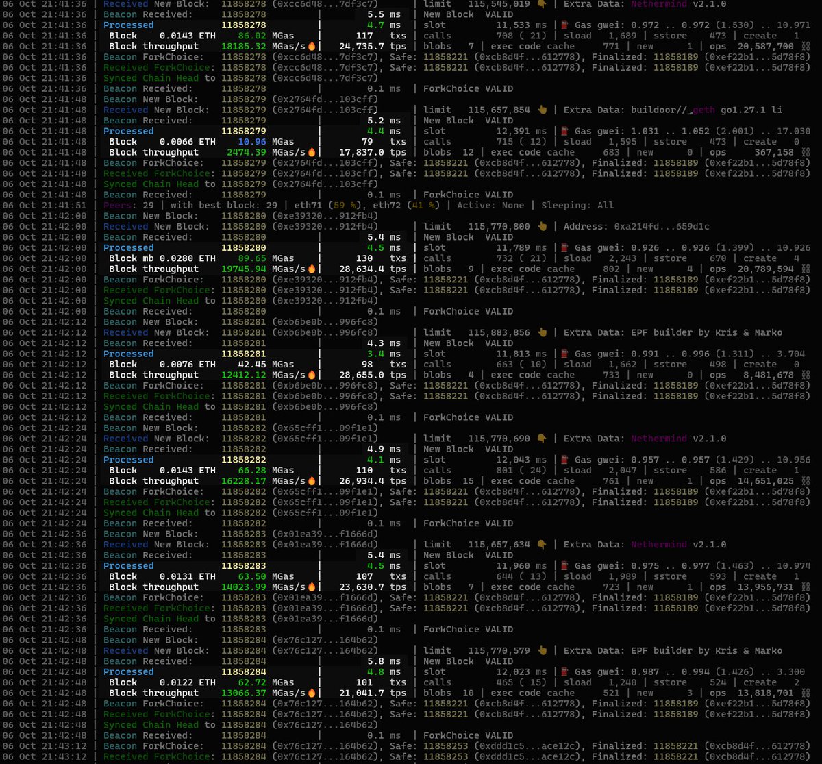 URozmej's tweet photo. BAL's + @Nethermind crazy optimization in action on Sepolia. Expect even bigger throughput numbers when Block sizes rise up to 200MGas (and more!) https://t.co/1Zb8SicOn5