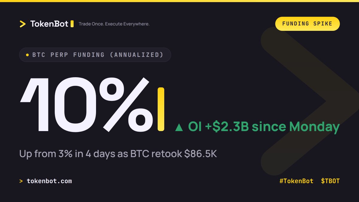 TokenBot tweet picture