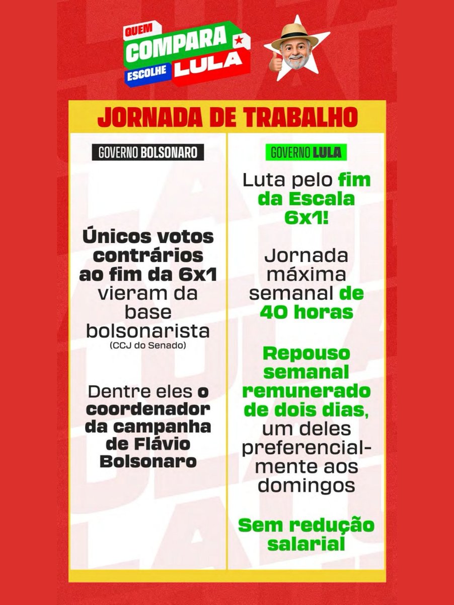 qgscream's tweet photo. QUEM COMPARA VOTA LULA! ⭐️

De um lado, a oposição votando para você não ter descanso. Do outro, Lula lutando pelo fim da escala 6x1 e dois dias de descanso remunerado. Nunca foi tão fácil escolher um lado.

Dia 25, vote em Lula! Vote 13! 🇧🇷
#FandomsComLula https://t.co/htC7ypYVk9