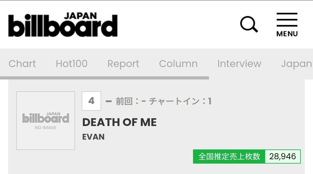 pinkiecreami's tweet photo. When jay's solo reaches a no.4 on billboard japan with 28k sales, 14 on billboard japan top album sales, no.2 on worldwide itunes and 6 on oricon top 50 weekly combined album ranking, tag me. Oh wait, even with a collab with a famous japanese band, it didn't! 😛 https://t.co/r7iNh3w5n7