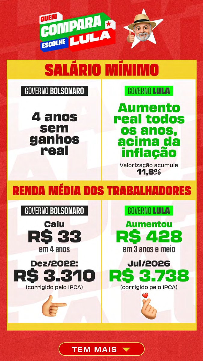 hozierbr's tweet photo. QUEM COMPARA VOTA LULA! ⭐️

Compare as informações, confira as fontes e tire suas próprias conclusões antes de votar.

#FandomsComLula #Eleições2026 #EleNão https://t.co/Mub35GM5kb