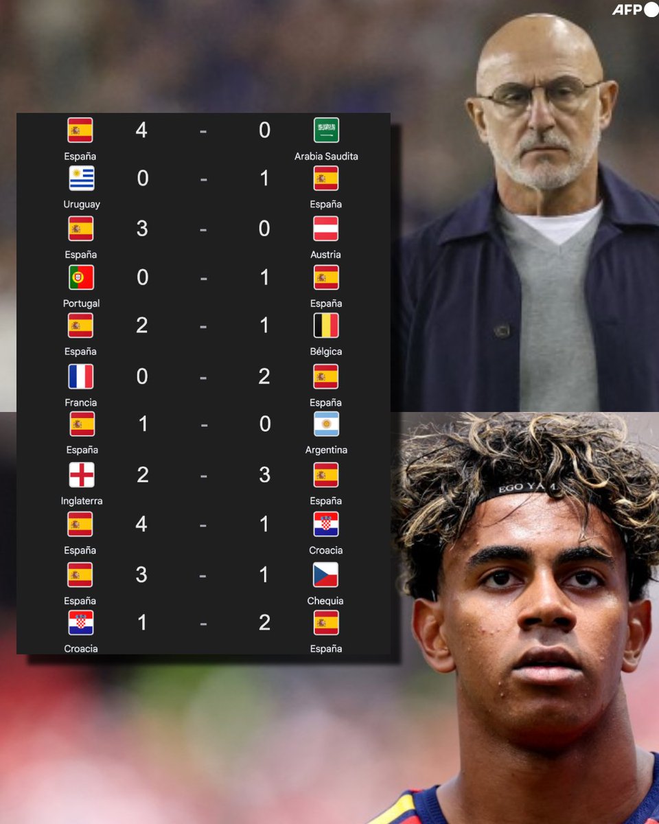 InvictosSomos's tweet photo. Pónganse de pie ante la selección que lleva ¡¡11 TRIUNFOS!! en sus últimos 11 partidos disputados. ¿Lo mejor de esta hermosa racha? Les sirvió para ser CAMPEONES DEL MUNDO y para ser LÍDERES CON PASO PERFECTO en la Nations League. Ahora mismo, no hay equipo que pueda frenar a la Selección de España de Luis de la Fuente. LOS JEFES DEL PLANETA FÚTBOL.