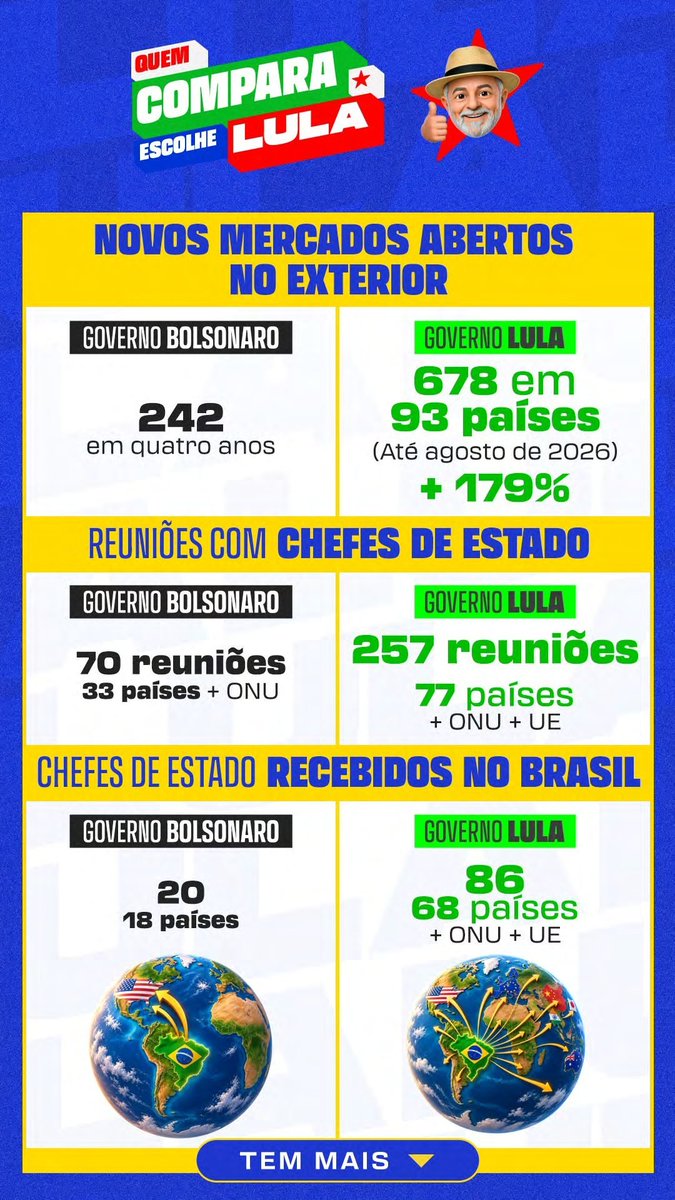 TaeminBrasil_'s tweet photo. QUEM COMPARA VOTA LULA! ⭐️

Compare as informações, confira as fontes e tire suas próprias conclusões antes de votar.

#FandomsComLula #Eleições2026 #EleNão https://t.co/1WBLKdRcxa