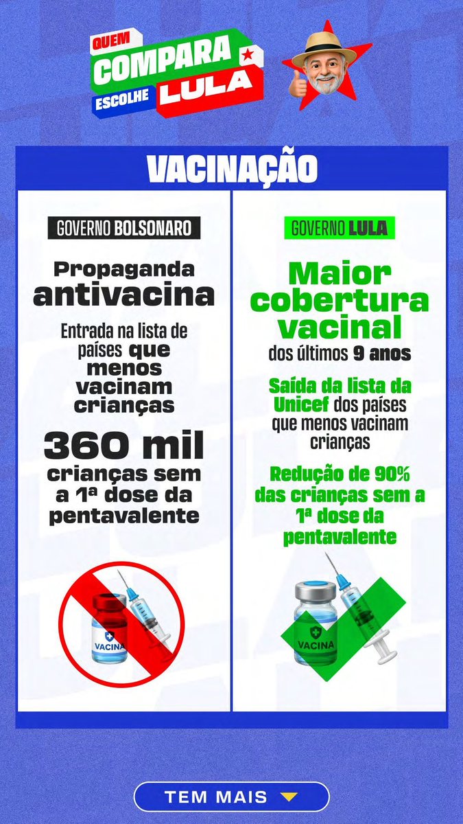 dualipaacervo's tweet photo. QUEM COMPARA VOTA LULA! ⭐️

Compare as informações, confira as fontes e tire suas próprias conclusões antes de votar.

#FandomsComLula https://t.co/ZPgh3L5jEZ