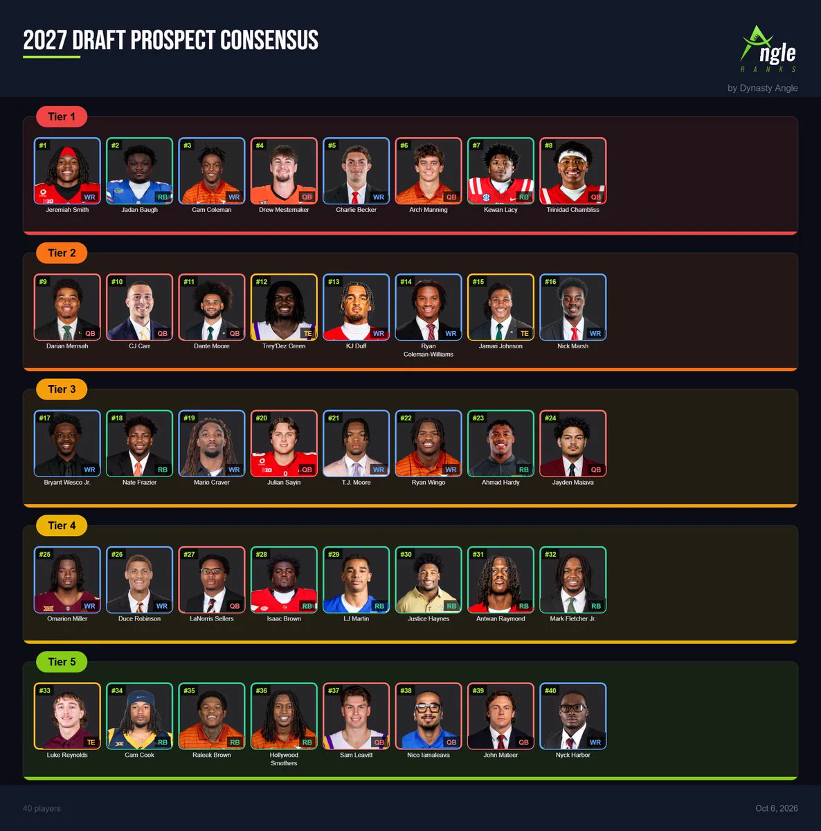 Dynasty Angle on X: 