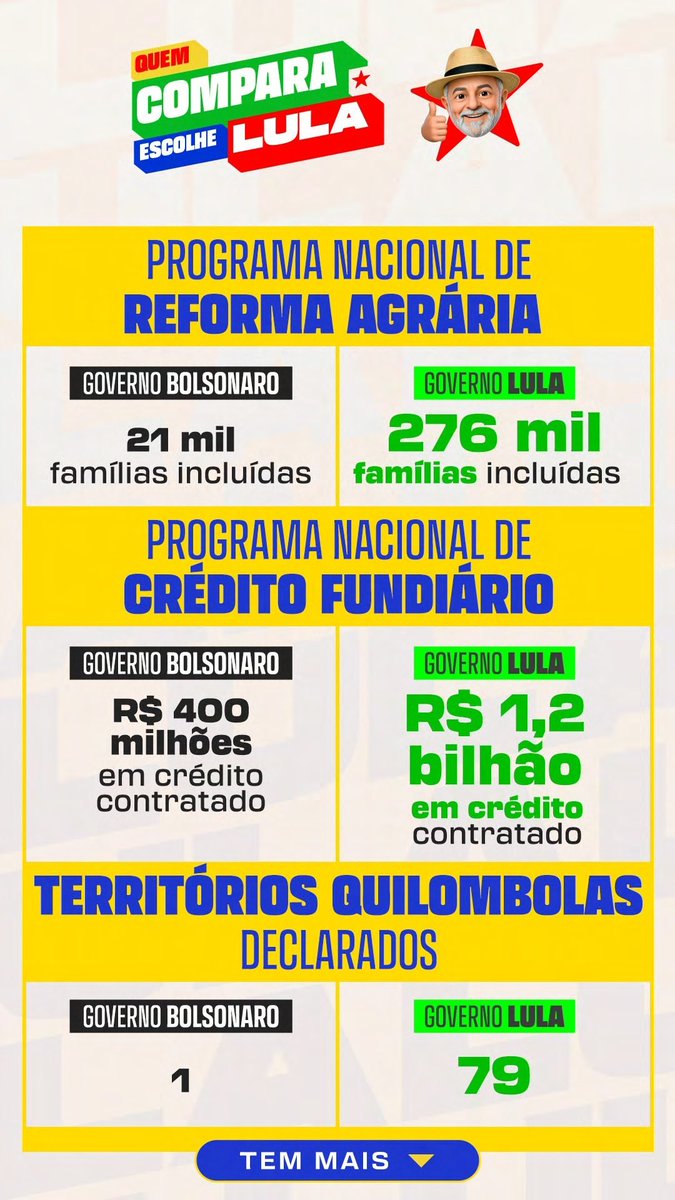 SpampSource's tweet photo. QUEM COMPARA VOTA LULA! ⭐️

Compare as informações, confira as fontes e tire suas próprias conclusões antes de votar.

#FandomsComLula #Eleições2026 #EleNão https://t.co/T9a0rEks96