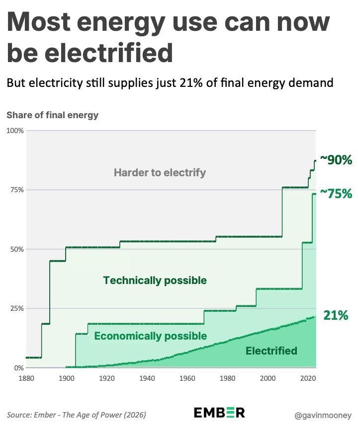 alex_avoigt's tweet photo. Everything will be electrified. https://t.co/epp6Jm8Kug