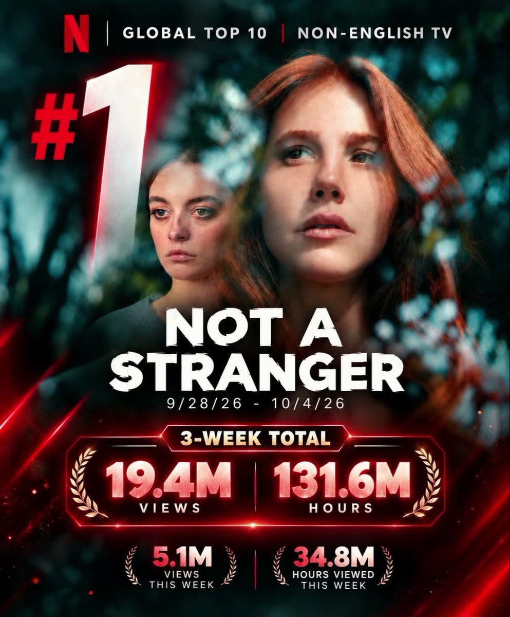irmaphernalias's tweet photo. 19.4 milyon görüntülenme 131.6 milyon saat izlenme alevler ateşler ya ❤️‍🔥❤️‍🔥❤️‍🔥 seni tanıyorum ekibi her birinizin eline sağlık, melis'le elçin.. size ne denir zaten🧿✨ https://t.co/Qati2Kcmyw