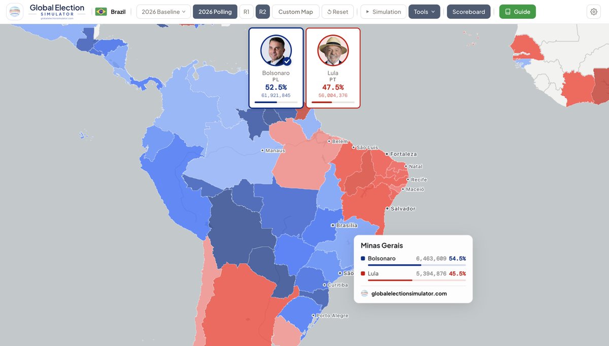 globalelectsim's tweet photo. 🇧🇷 Flávio Bolsonaro has a 98% chance of winning the crucial bellwether state of Minas Gerais, a 99% chance of winning Tocantins, and a 60% chance of winning Amazonas. Overall, according to our projections, Bolsonaro now has a 95% chance of defeating Lula in the runoff, up from 88% at this time last week.