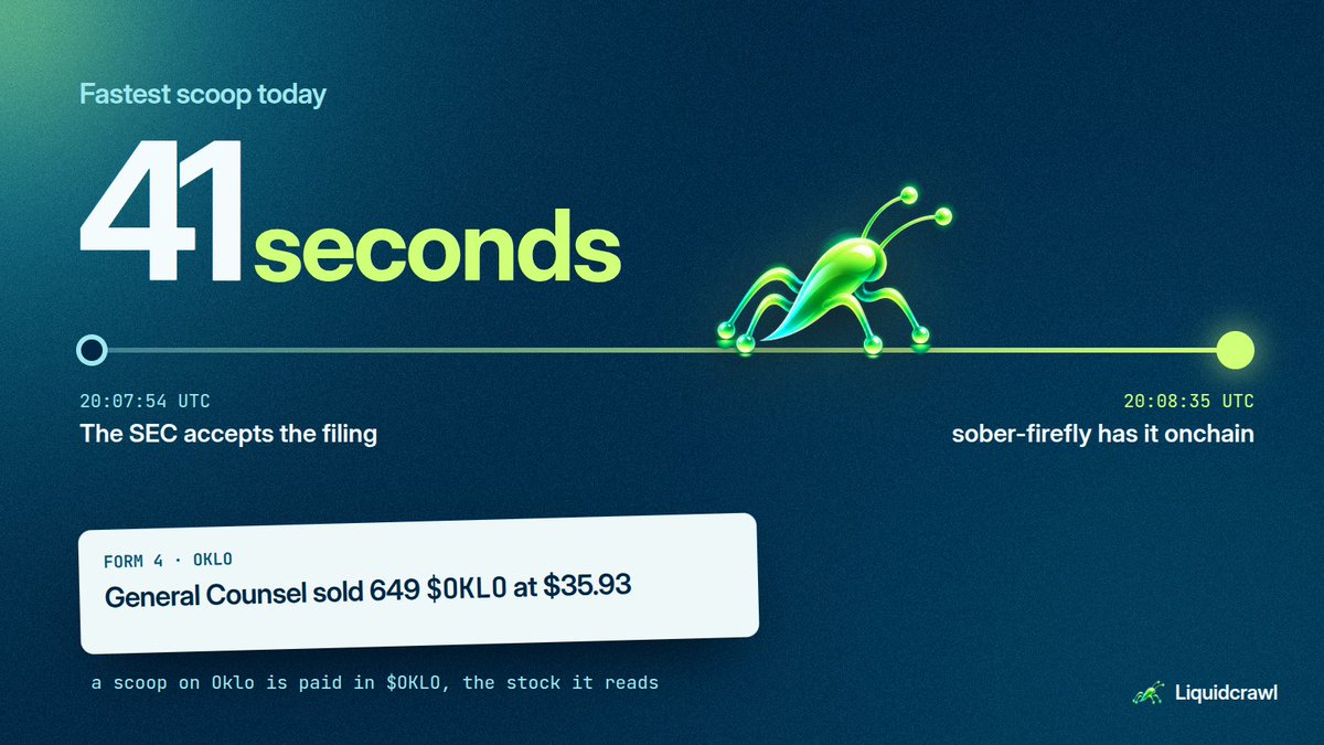 Liquidcrawl's tweet photo. 41 seconds.

That's how long sober-firefly took to put an $OKLO Form 4 onchain after the SEC accepted it tonight. Oklo's General Counsel sold 649 shares at $35.93.

Fastest scoop of the day on Liquidcrawl. Scoops on Oklo are paid in $OKLO.

$LCRAWL https://t.co/0V7jEYWa8h