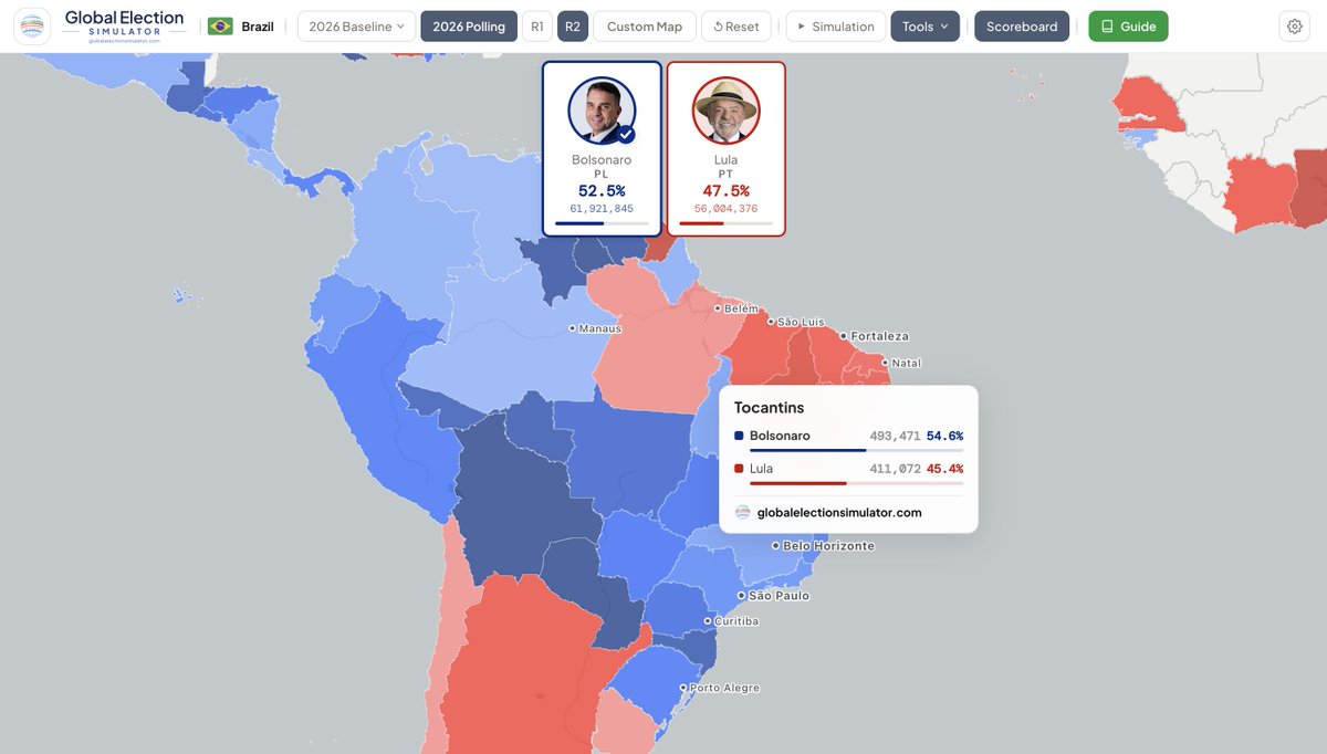 globalelectsim's tweet photo. 🇧🇷 Flávio Bolsonaro has a 98% chance of winning the crucial bellwether state of Minas Gerais, a 99% chance of winning Tocantins, and a 60% chance of winning Amazonas. Overall, according to our projections, Bolsonaro now has a 95% chance of defeating Lula in the runoff, up from 88% at this time last week.