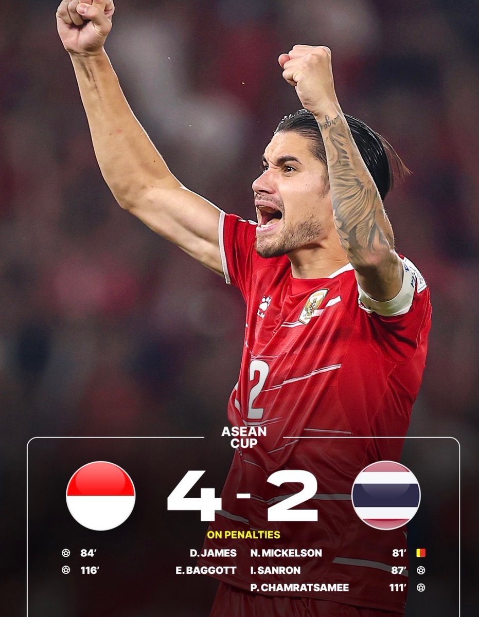 ScorzyArabia's tweet photo. ุฑุณู
ูุงูุ ู
ูุชุฎุจ ุงูุฏูููุณูุง ุจุทูุงู ูุจุทููุฉ ูุฃุณ ุขุณูุงูุ ุจุนุฏ ููุฒู ุจุฑููุงุช ุงูุชุฑุฌูุญ 4-2 ุนูู ูุธูุฑู ู
ูุชุฎุจ ุชุงููุงูุฏ ุจุนุฏ ุชุนุงุฏู ุงููุฑูููู ุจูุชูุฌุฉ 2-2 ู ุงูุชู
ุฏูุฏ ูููุช ุฅุถุงูู.
#ุจุทููุฉ_ุขุณูุงู | #ูุฃุณ_ุขุณูุงู | #AseanCup https://t.co/JUwJgzJG2q