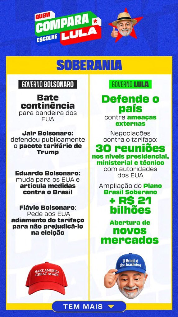 defsoulbrasil's tweet photo. QUEM COMPARA VOTA LULA! ⭐️

Compare as informações, confira as fontes e tire suas próprias conclusões antes de votar.

#FandomsComLula #Eleições2026 #EleNão https://t.co/XwJwRgQMgZ