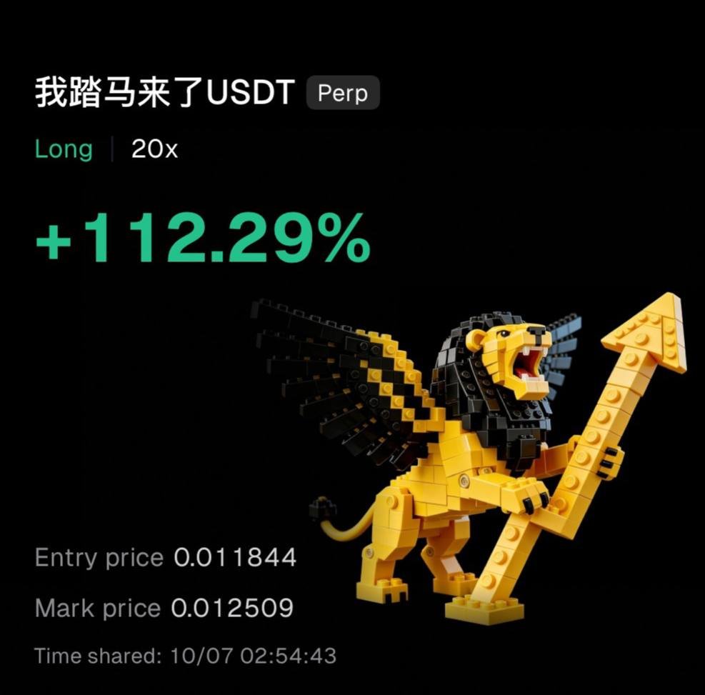 KGF_Trades's tweet photo. Caught #我踏马来了 at perfect entry with you all

Now riding this gem ❤️ https://t.co/nqzonehQ5R